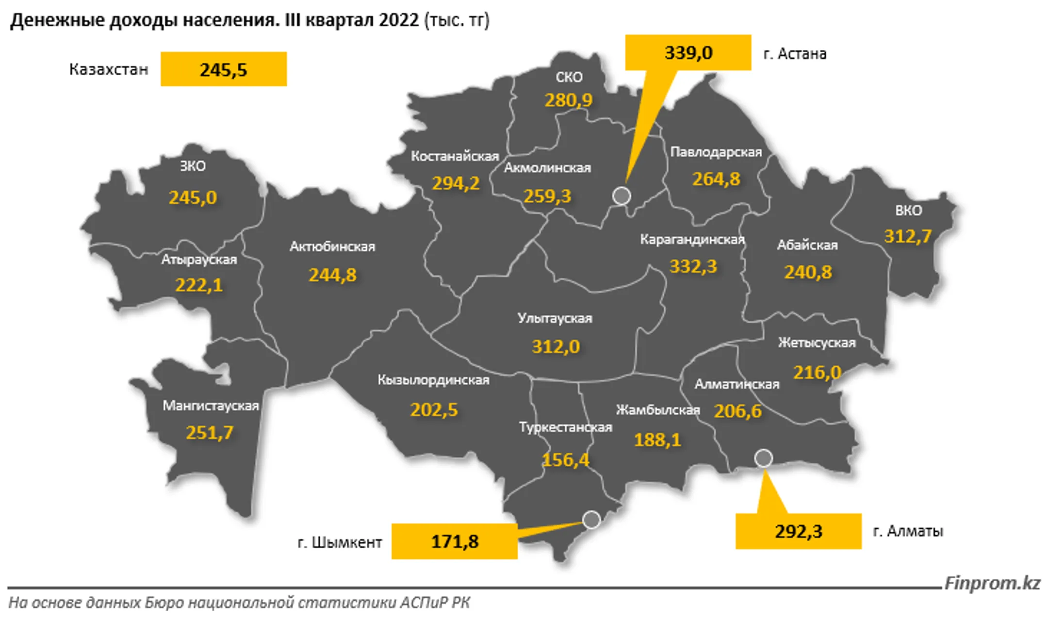 Какие регионы лидируют по росту доходов населения - Image Kapital.kz