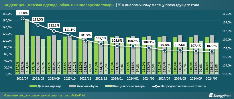 Сколько стоит собрать ребёнка в школу?  3322020 — Kapital.kz 