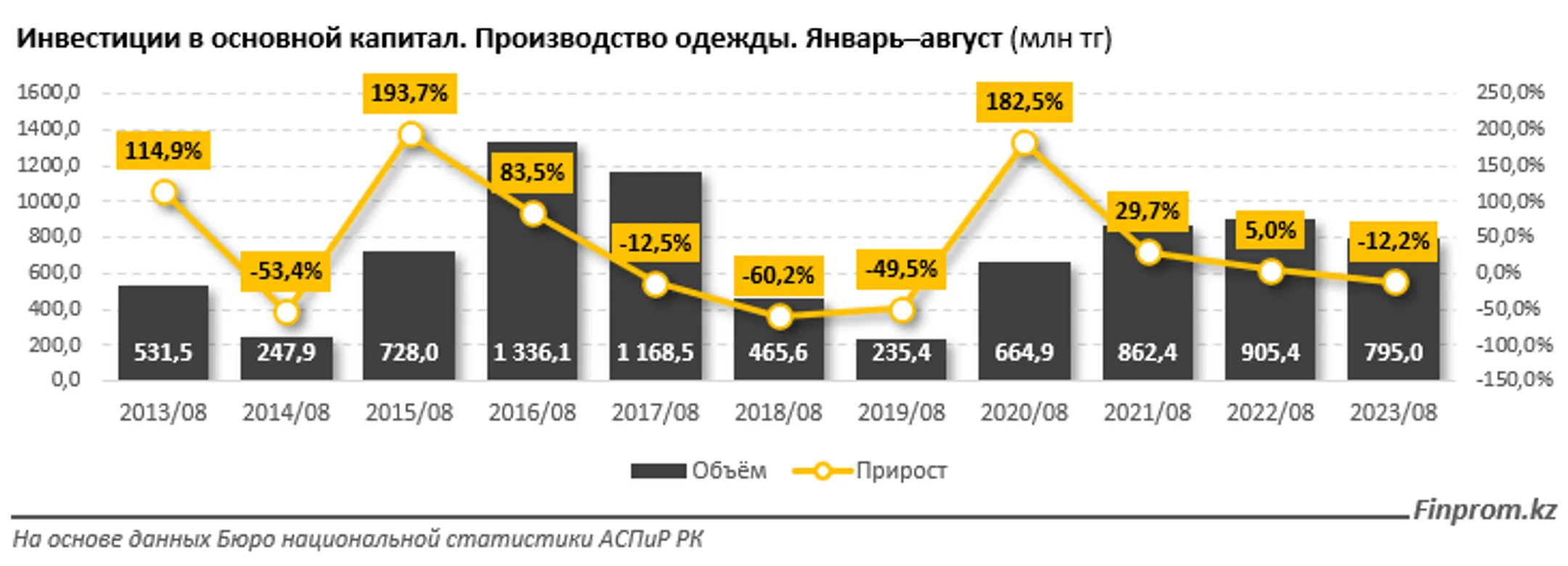 Изображение Kapital.kz
