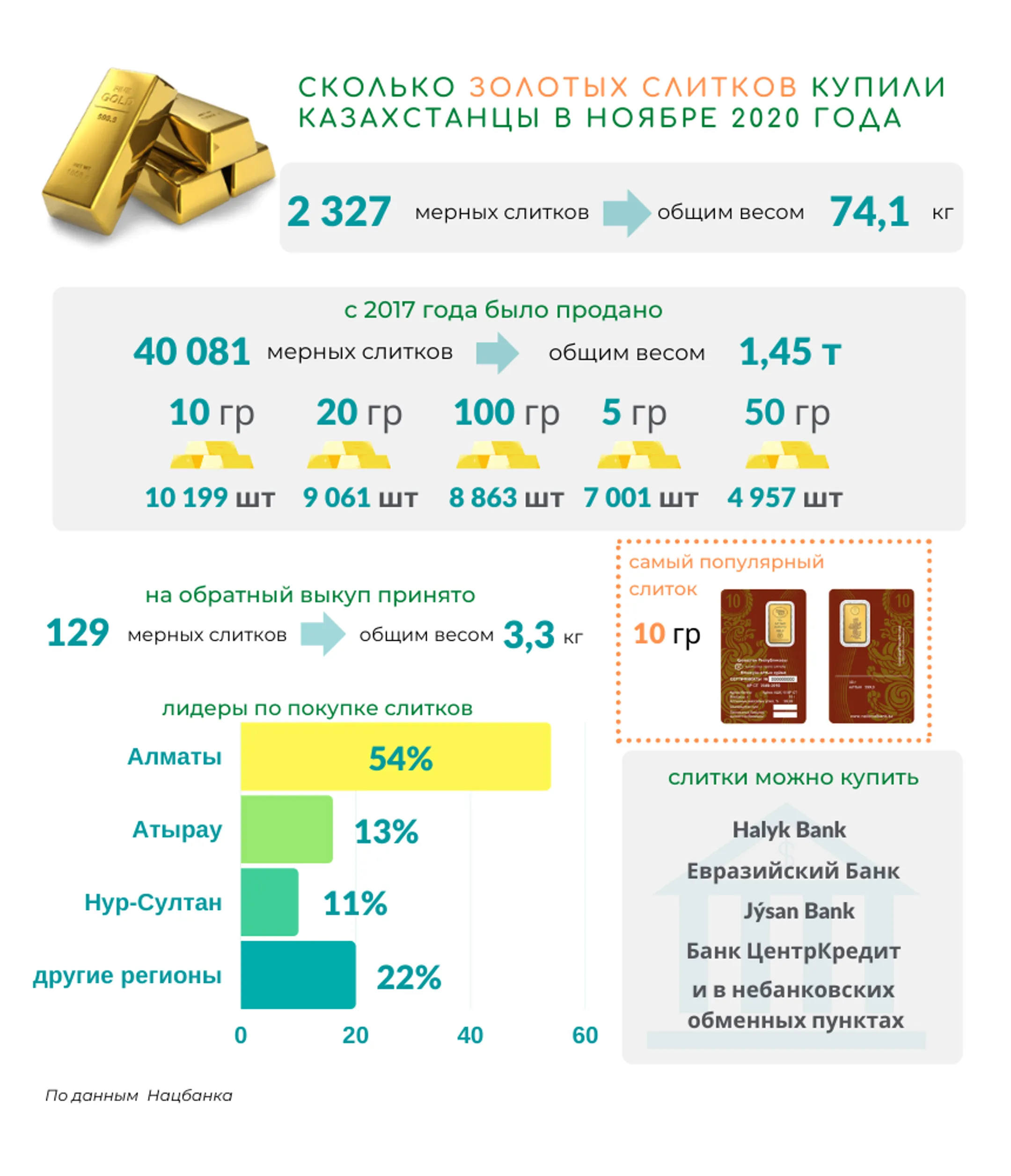 Изображение Kapital.kz