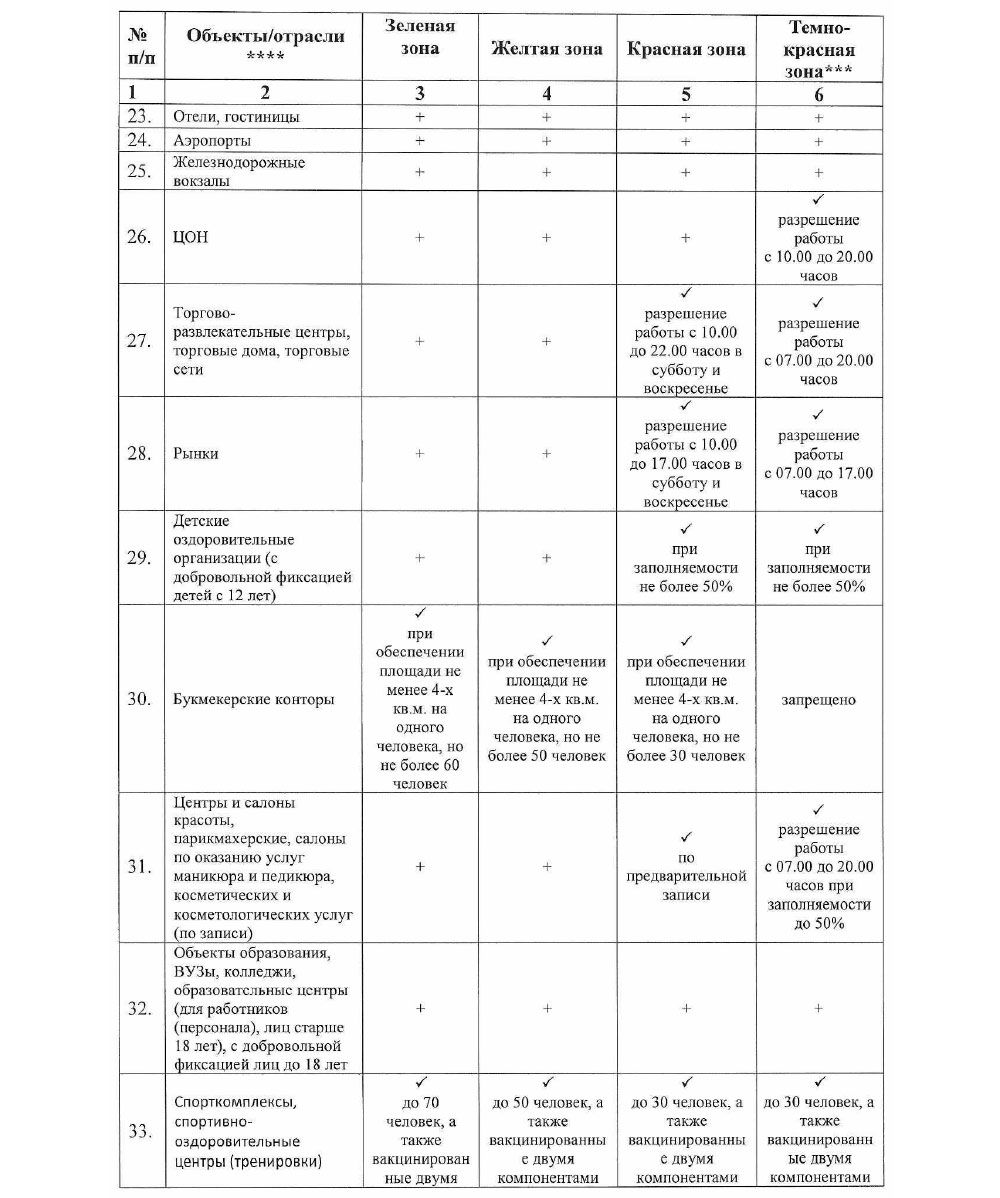 Как будут работать предприятия Алматы со 2 августа 886598 - Kapital.kz 