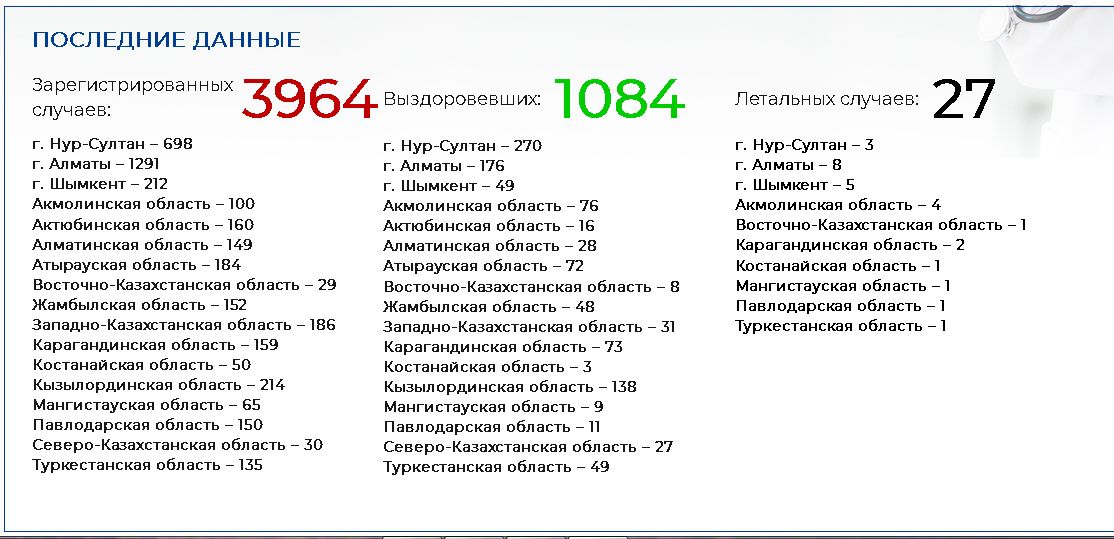 Выявлено еще 44 случая заболевания COVID-19 297728 - Kapital.kz 