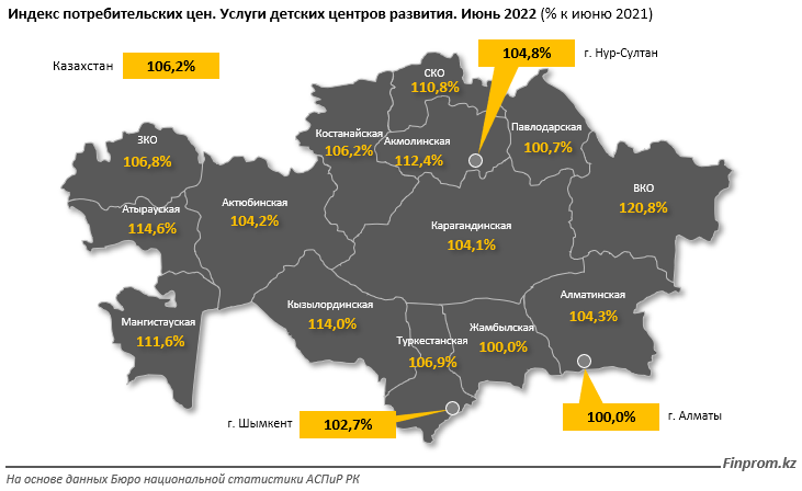 Услуги детских центров развития за год подорожали на 6%  1517645 - Kapital.kz 