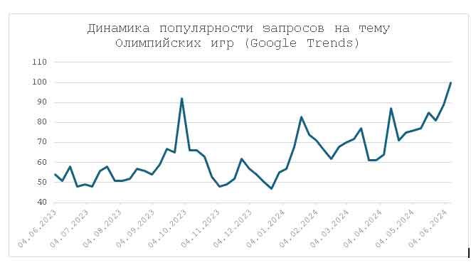 Как можно заработать на Олимпийских играх 3092758 - Kapital.kz 