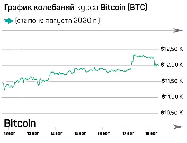 DeFi – новый пузырь криптовалютного рынка? 402371 - Kapital.kz 