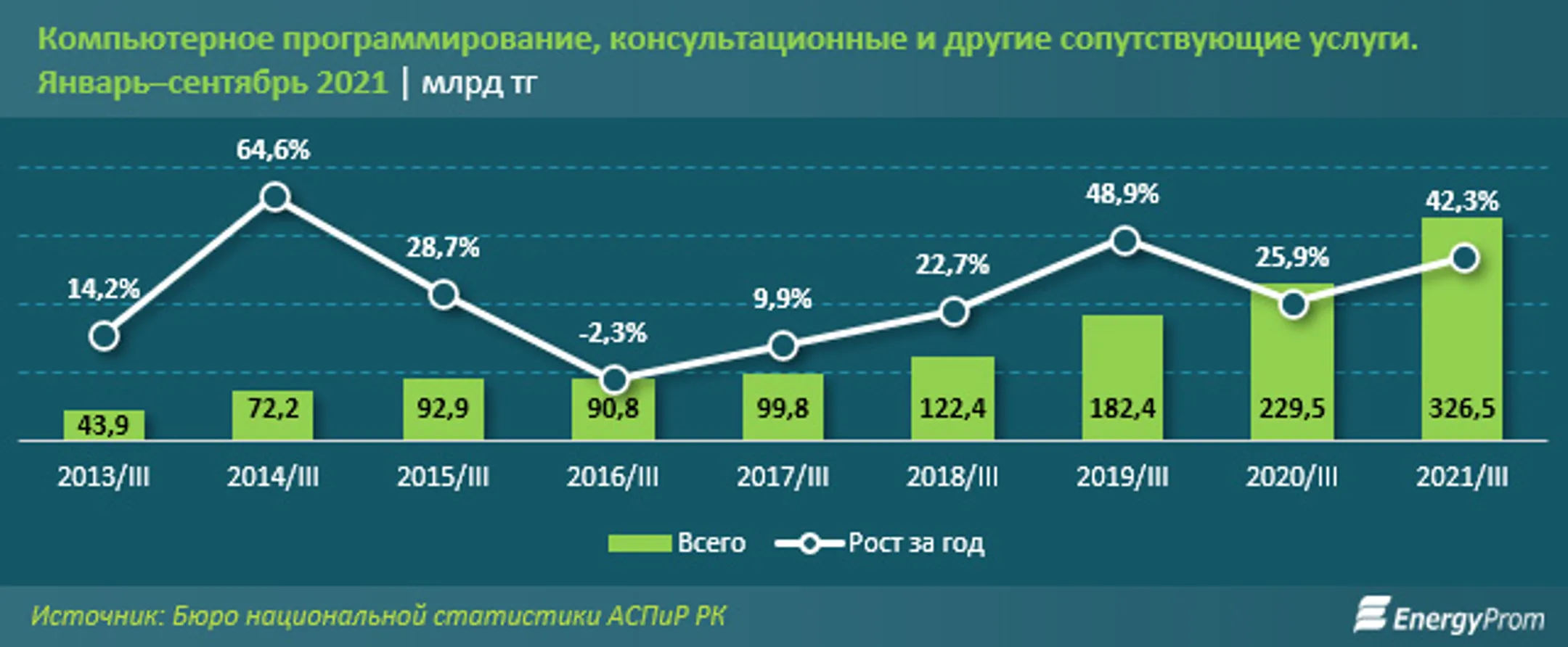 Изображение Kapital.kz