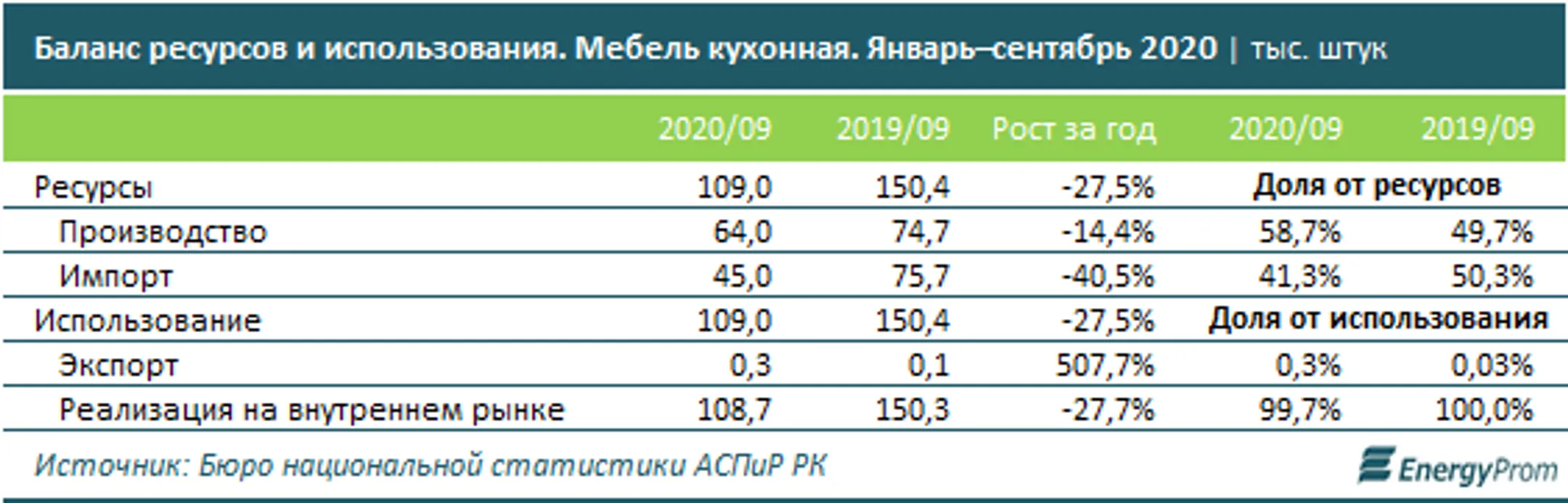 Изображение Kapital.kz
