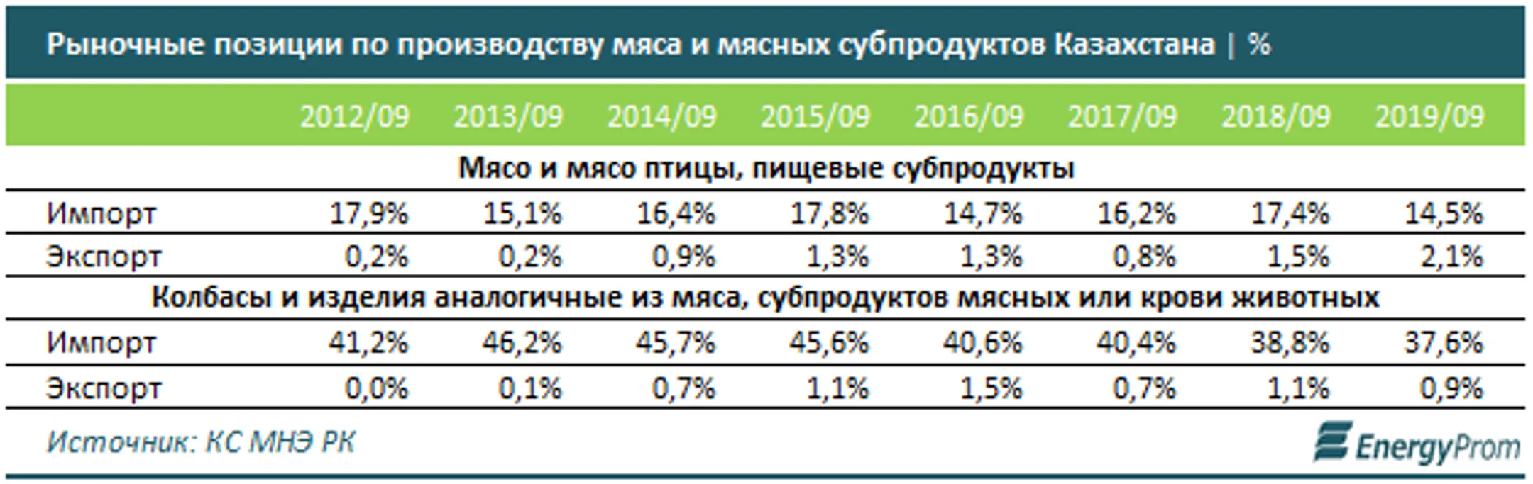 Изображение Kapital.kz
