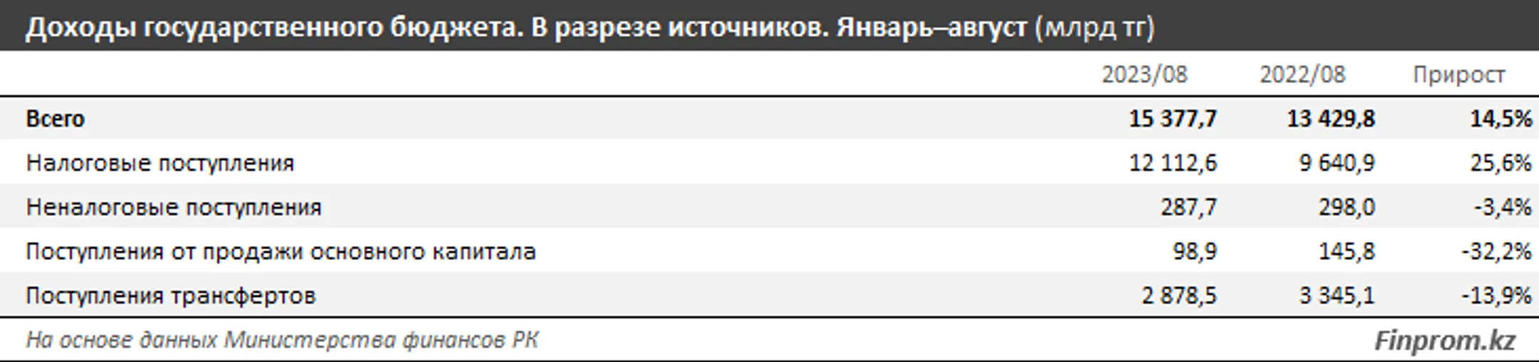 Изображение Kapital.kz