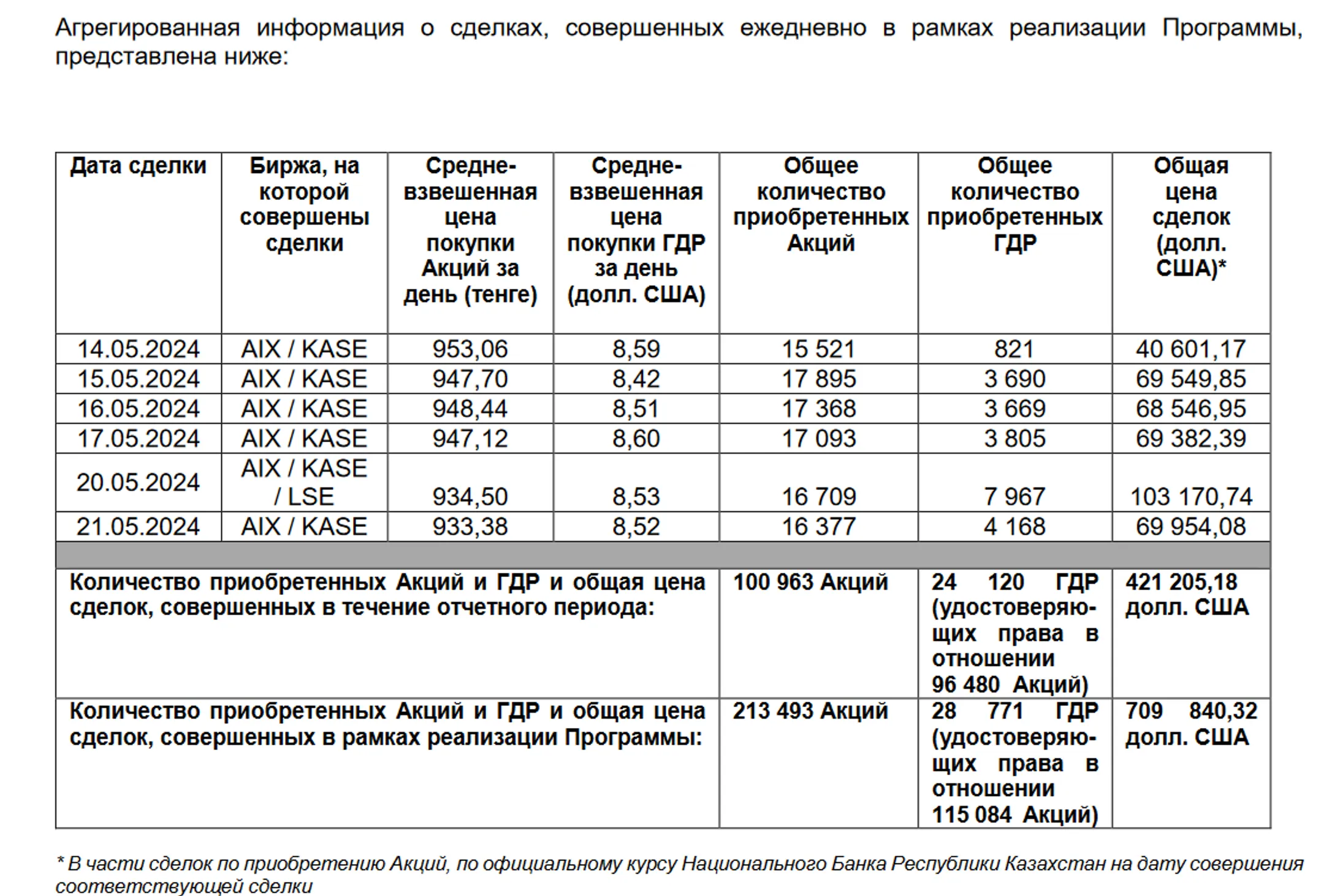 Изображение Kapital.kz