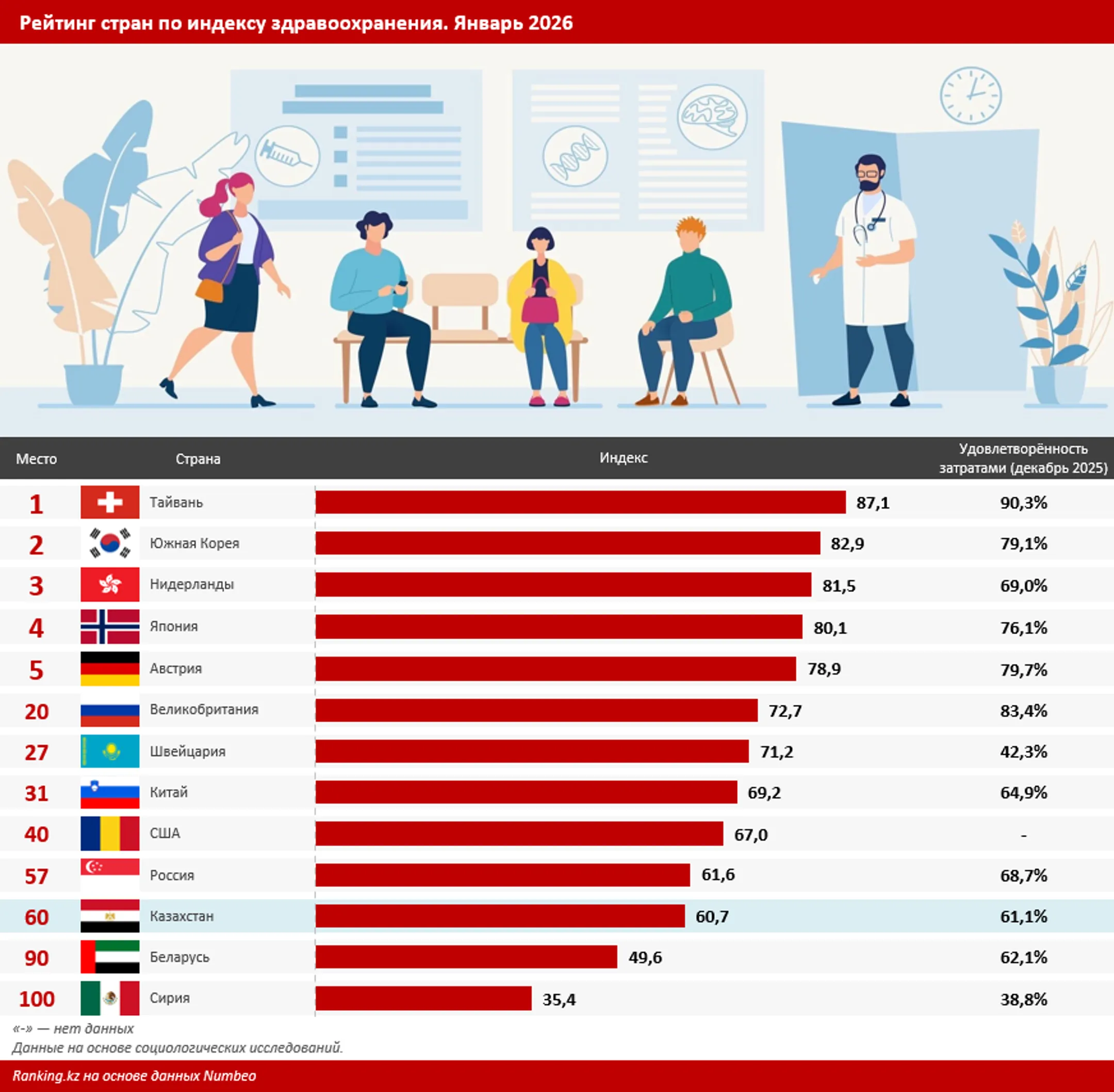 Изображение Kapital.kz