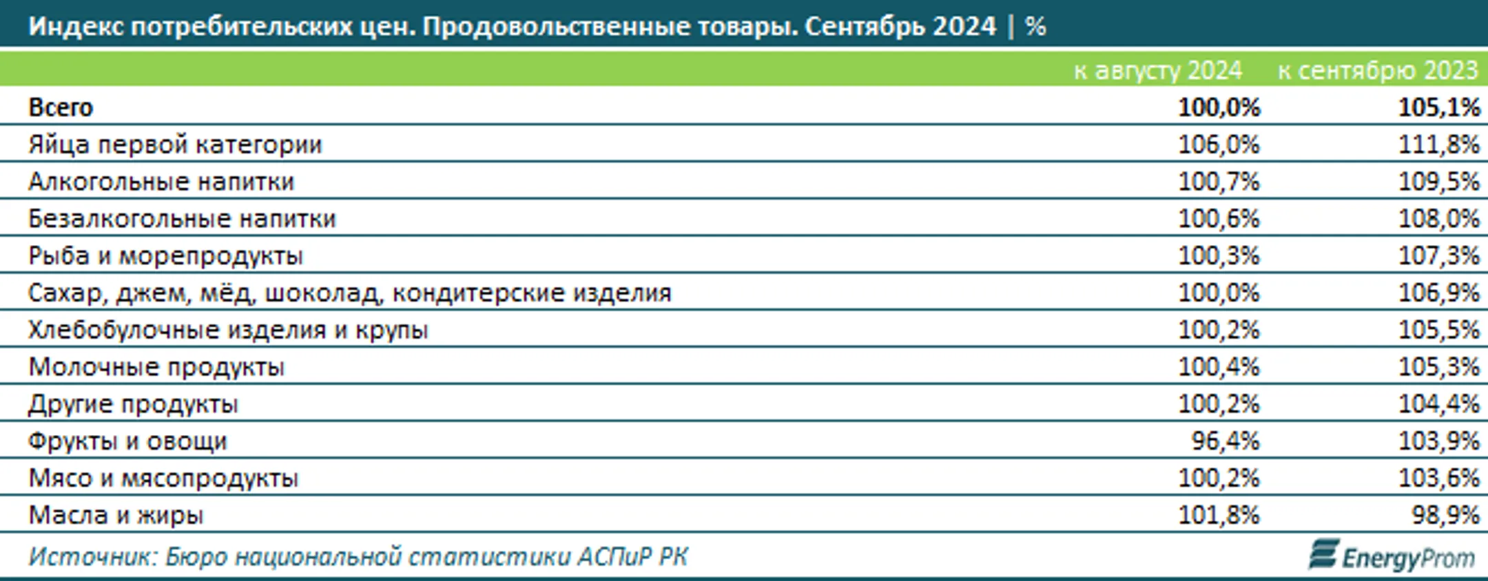 Изображение Kapital.kz