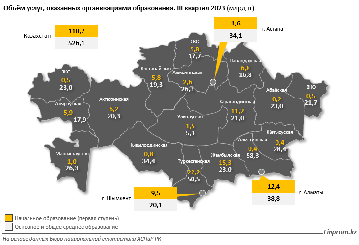 За год в стране ввели в эксплуатацию 93 школы 2781456 - Kapital.kz 