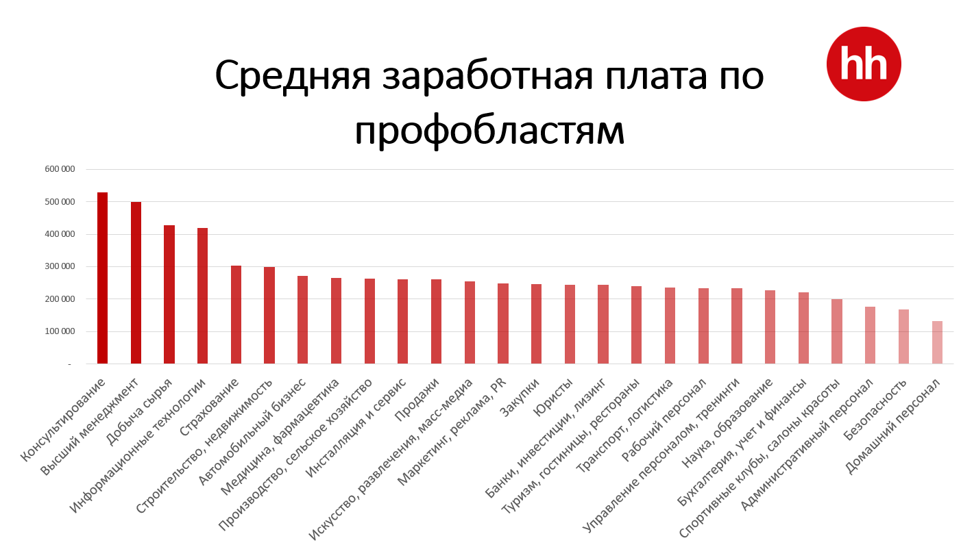 Какую работу чаще всего ищут казахстанцы? 1497733 - Kapital.kz 