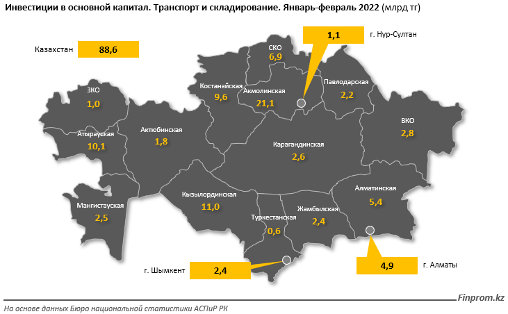 Инвестиции в сферу транспорта и логистики выросли до 89 млрд тенге 1298076 - Kapital.kz 