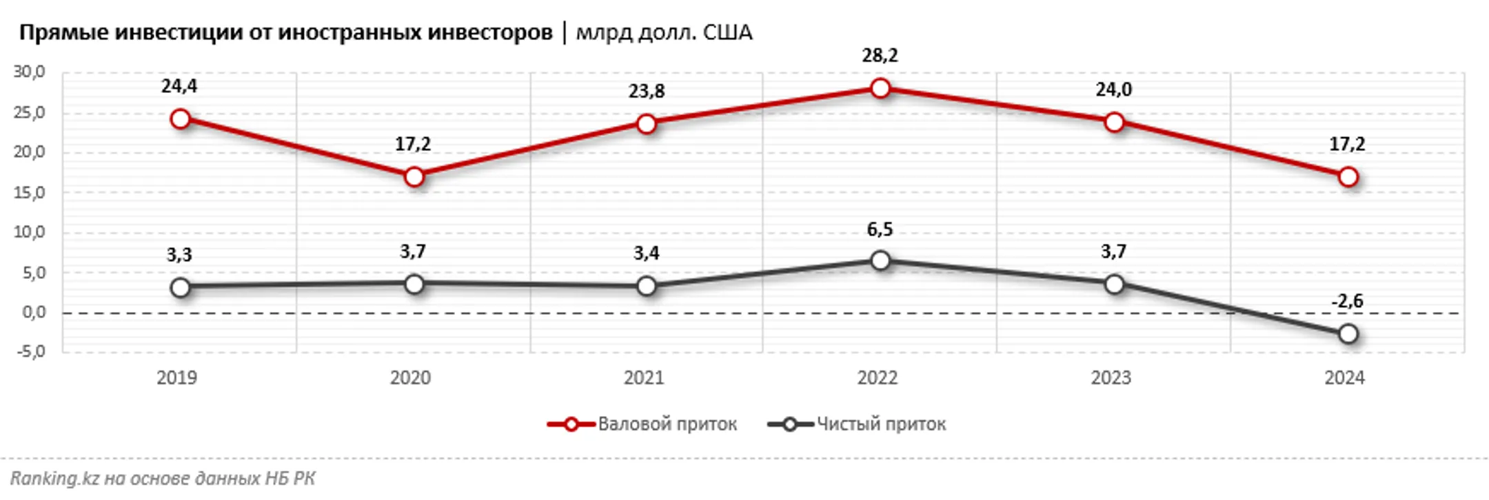 Изображение Kapital.kz