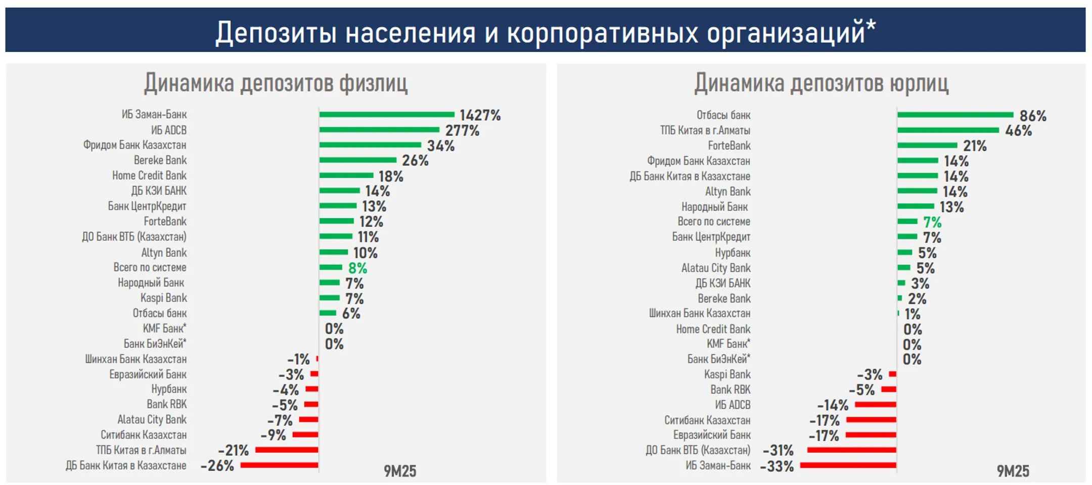 Изображение Kapital.kz