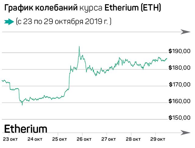 Смена позиции Китая вытолкнула Bitcoin из ямы 100666 - Kapital.kz 