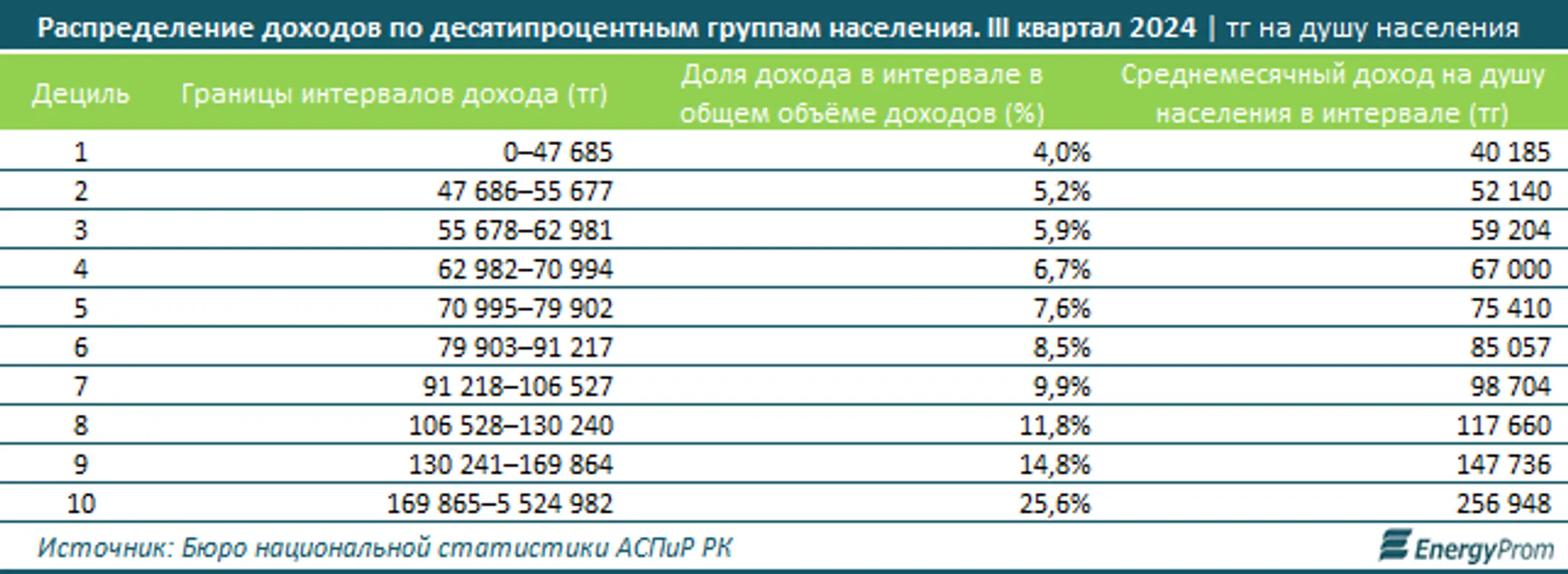 Изображение Kapital.kz