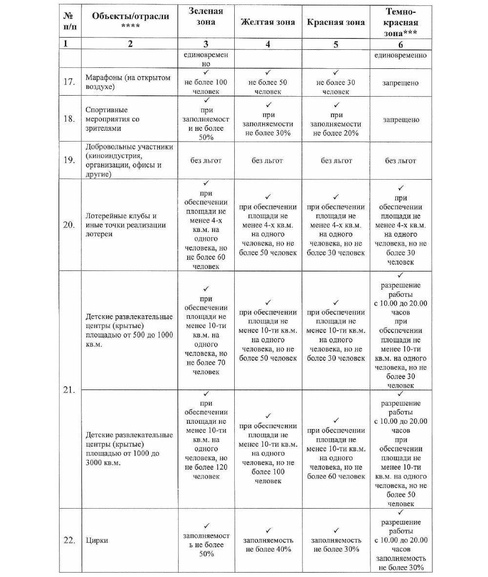 Как будут работать предприятия Алматы со 2 августа 886597 - Kapital.kz 