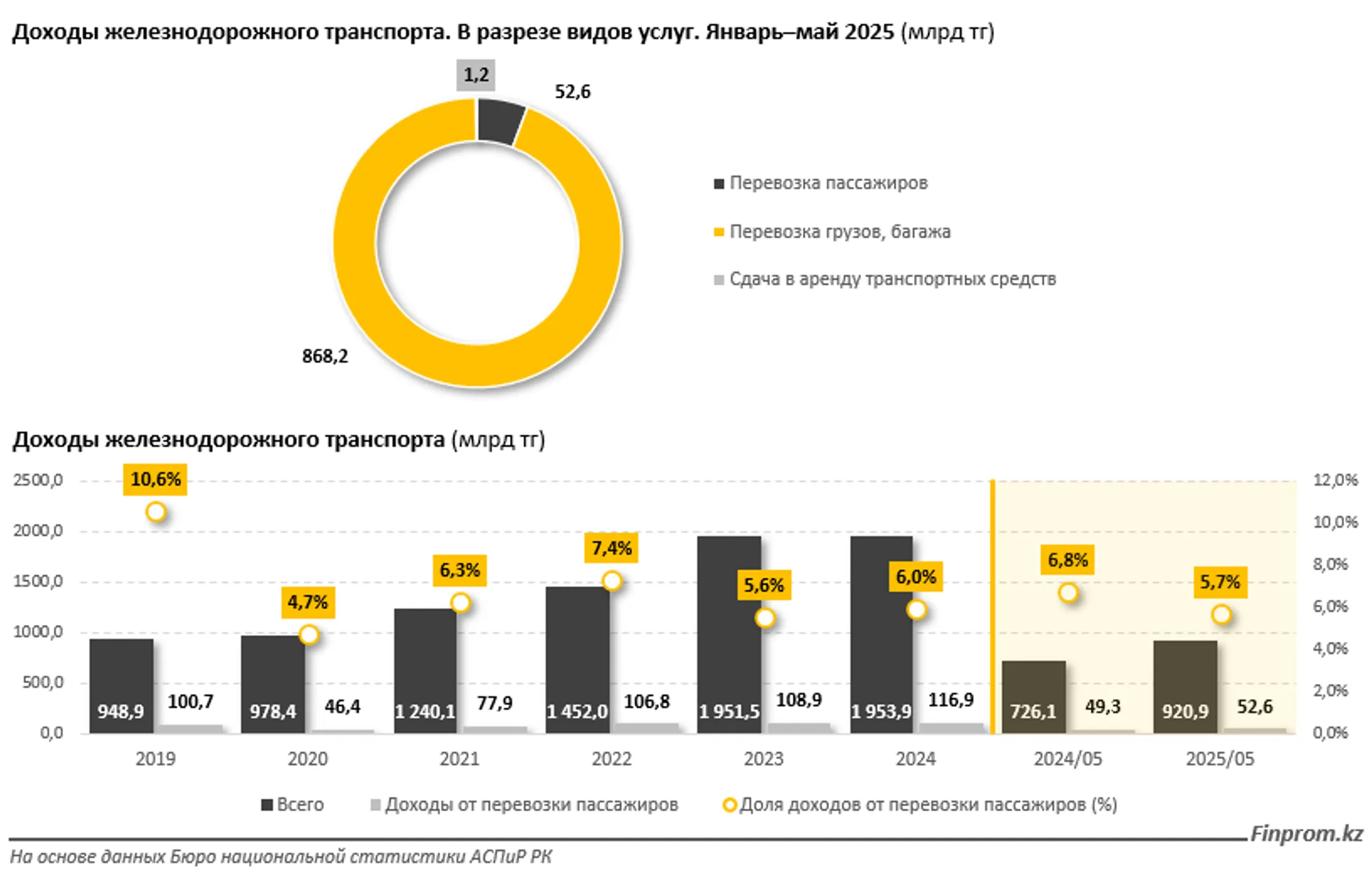 Изображение Kapital.kz