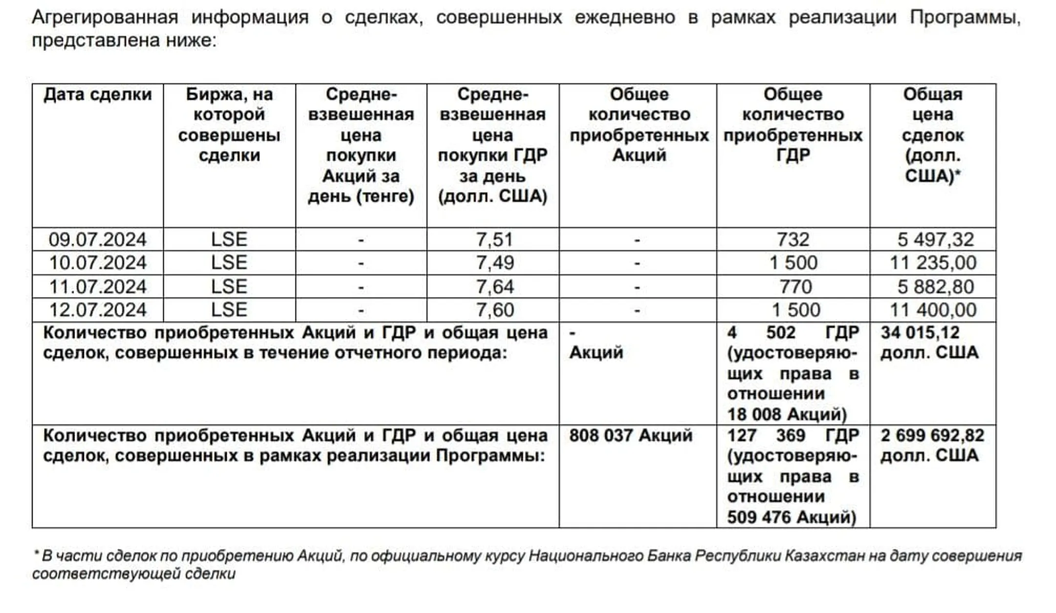 Изображение Kapital.kz