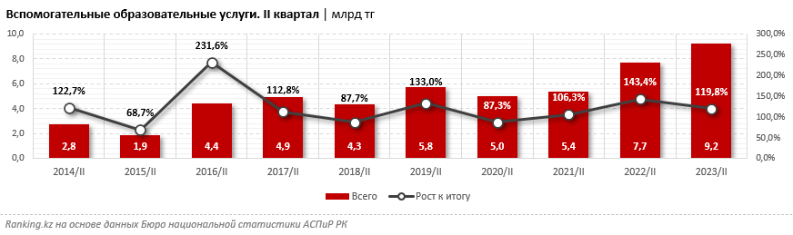 Стоимость курсов по изучению иностранных языков выросла на 14,1% за год 2450054 - Kapital.kz 