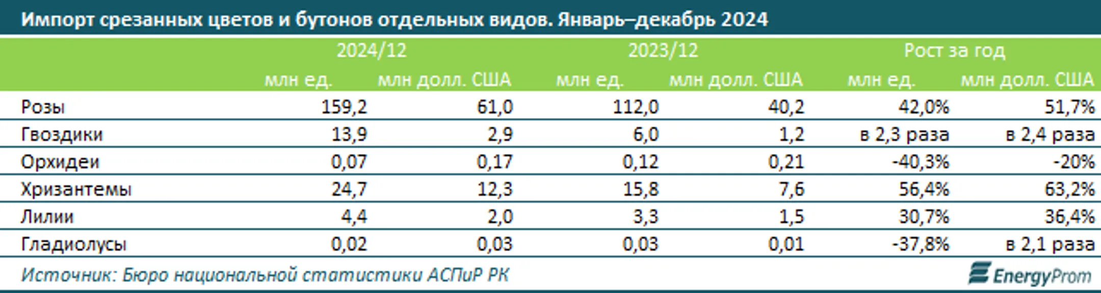 Изображение Kapital.kz