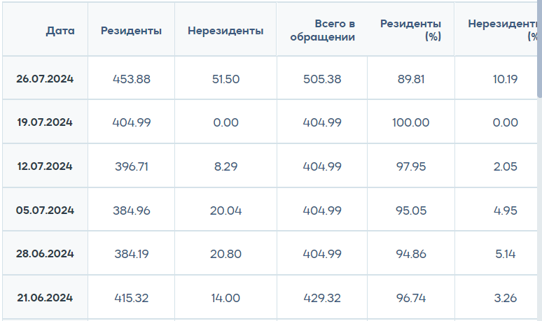 Нефть сползает вниз на фоне слабой макростатистики из Китая  3212634 - Kapital.kz 