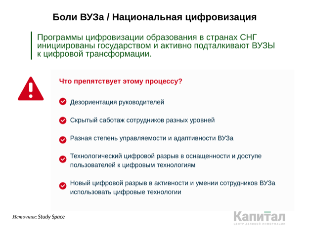 Нуждаются ли казахстанские вузы в новых IT-решениях? 296785 - Kapital.kz 