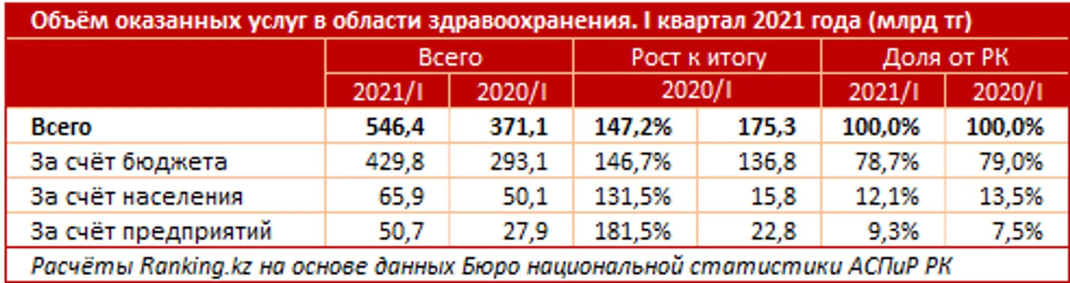 Изображение Kapital.kz