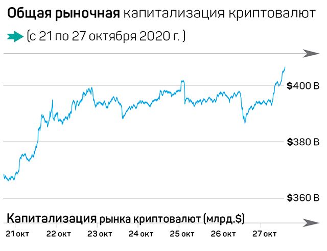 Джек Ма: Цифровые валюты – наше недалекое будущее 478131 - Kapital.kz 