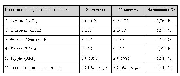 Период безумия и банановая зона: цена биткоина может достичь $150 тысяч? 3311304 — Kapital.kz 