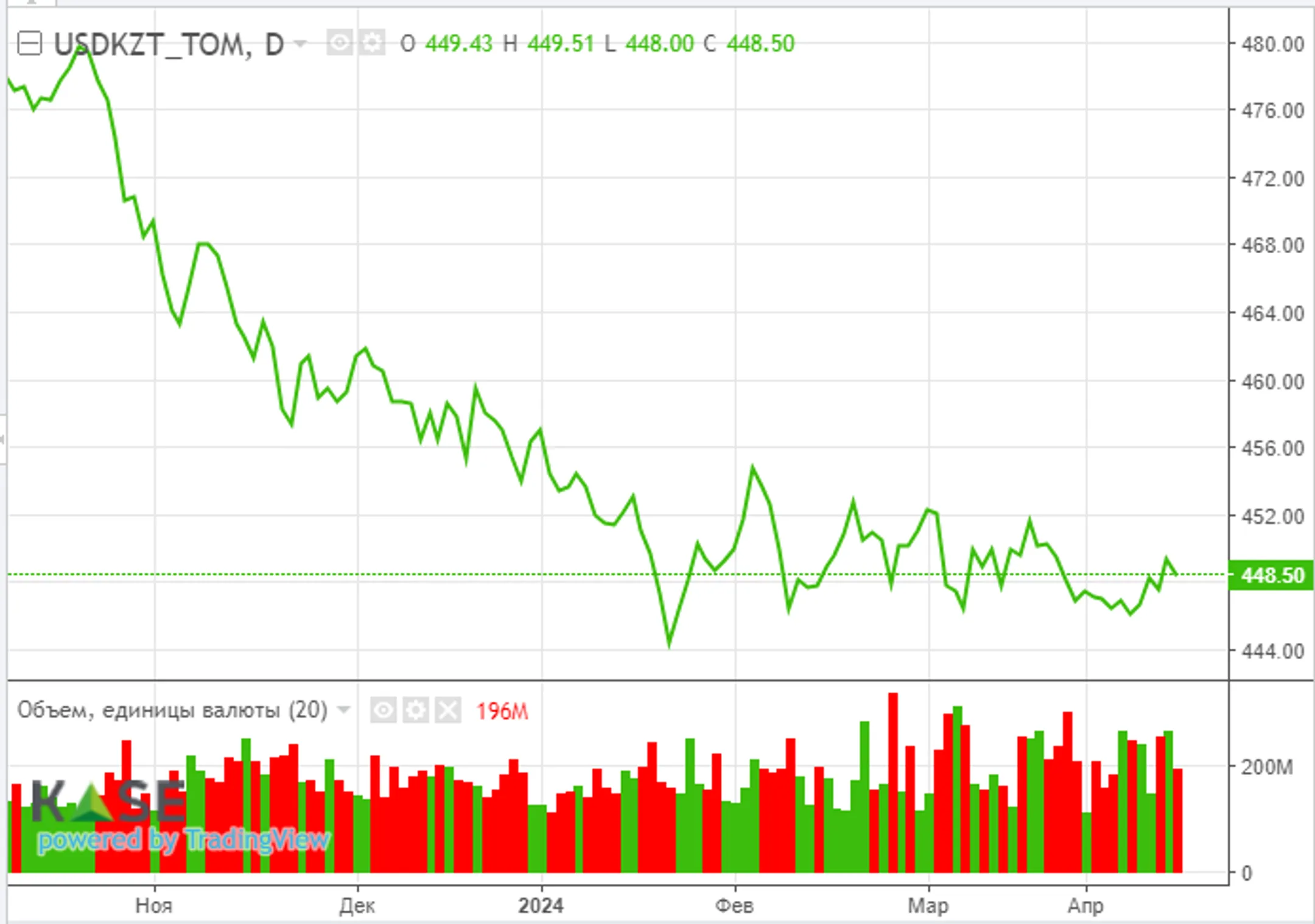 Снижение процентных ставок в США могут отложить на 2025 год - Image Kapital.kz