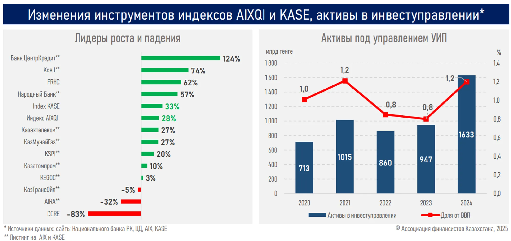 Изображение Kapital.kz