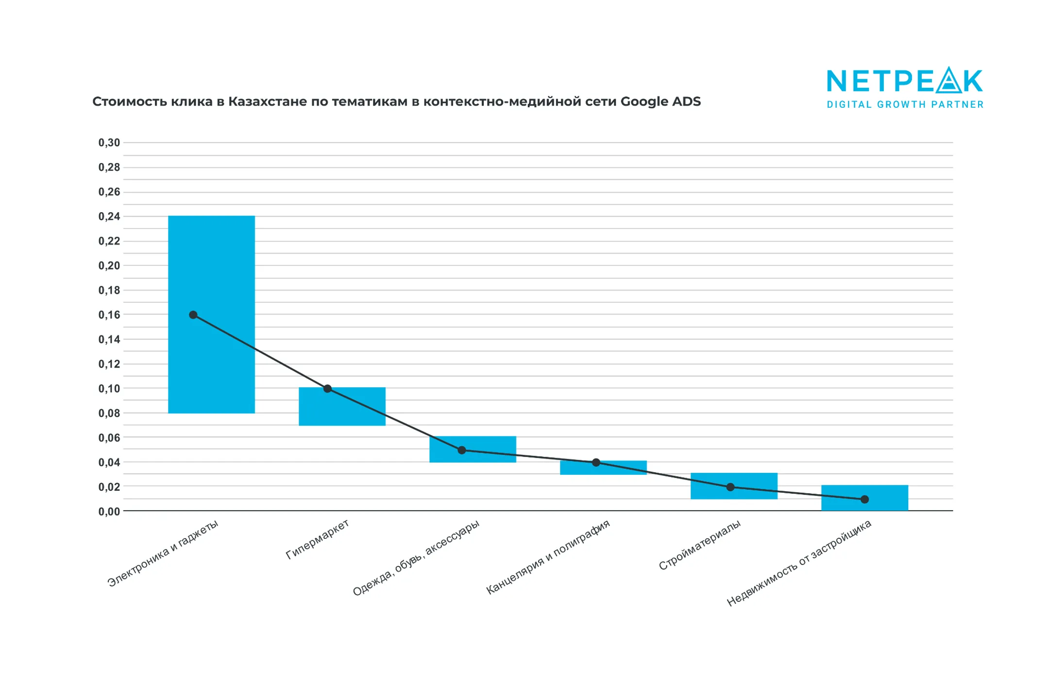 Сколько стоит клик в Google Ads в Казахстане - Image Kapital.kz