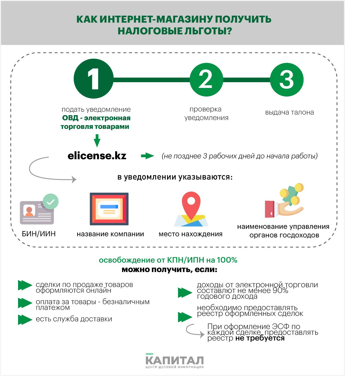 Как интернет-продавцам получить налоговые льготы 767187 - Kapital.kz 