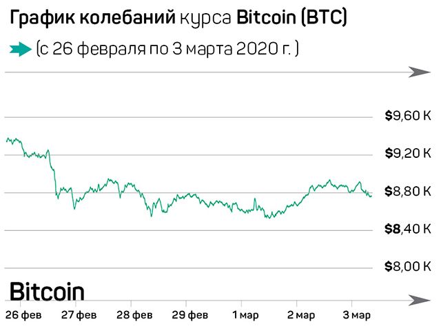 Владельцы бирж – богатейшие в индустрии 223091 - Kapital.kz 