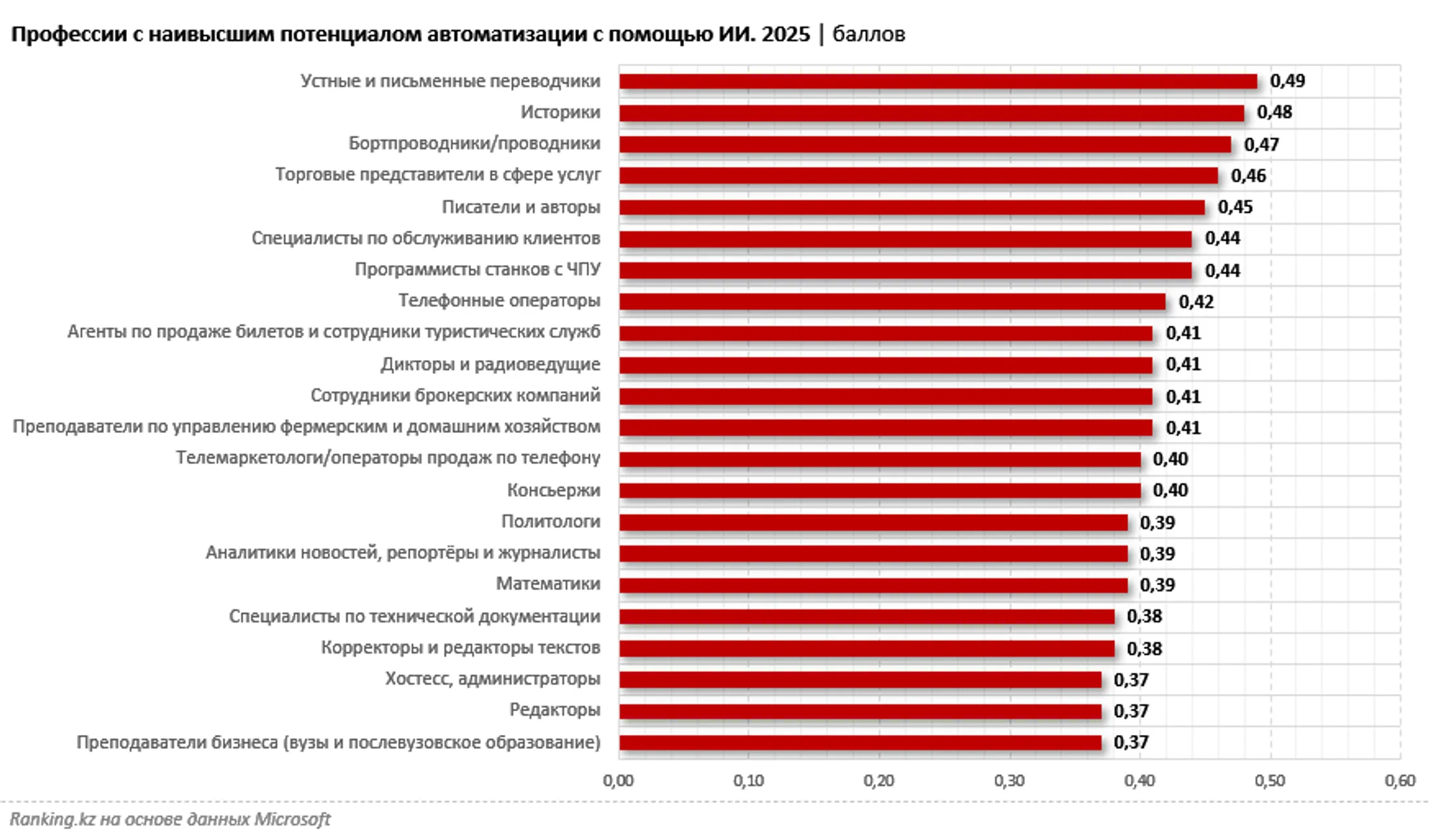 Изображение Kapital.kz