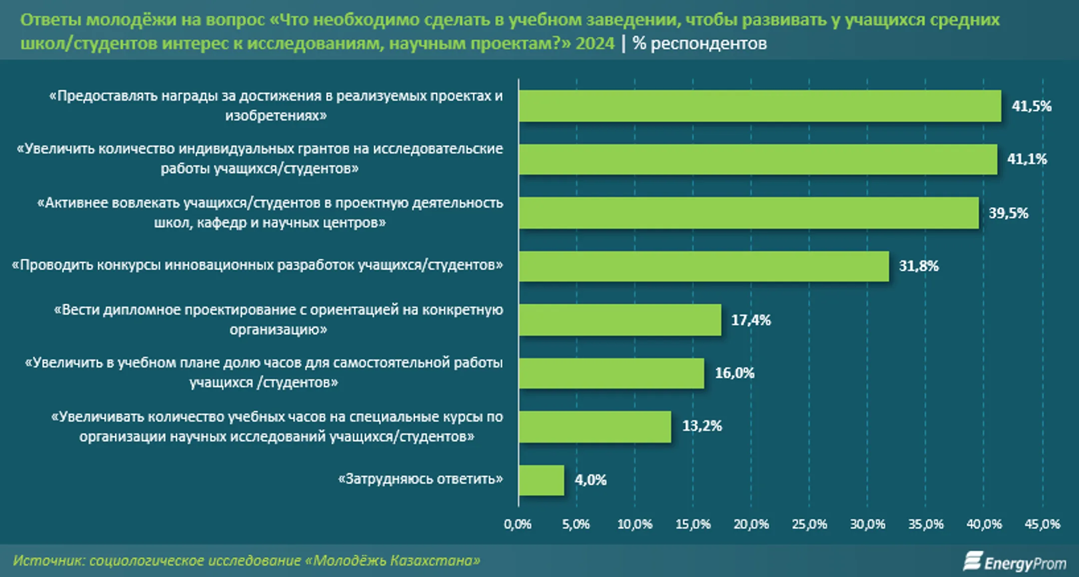 Изображение Kapital.kz