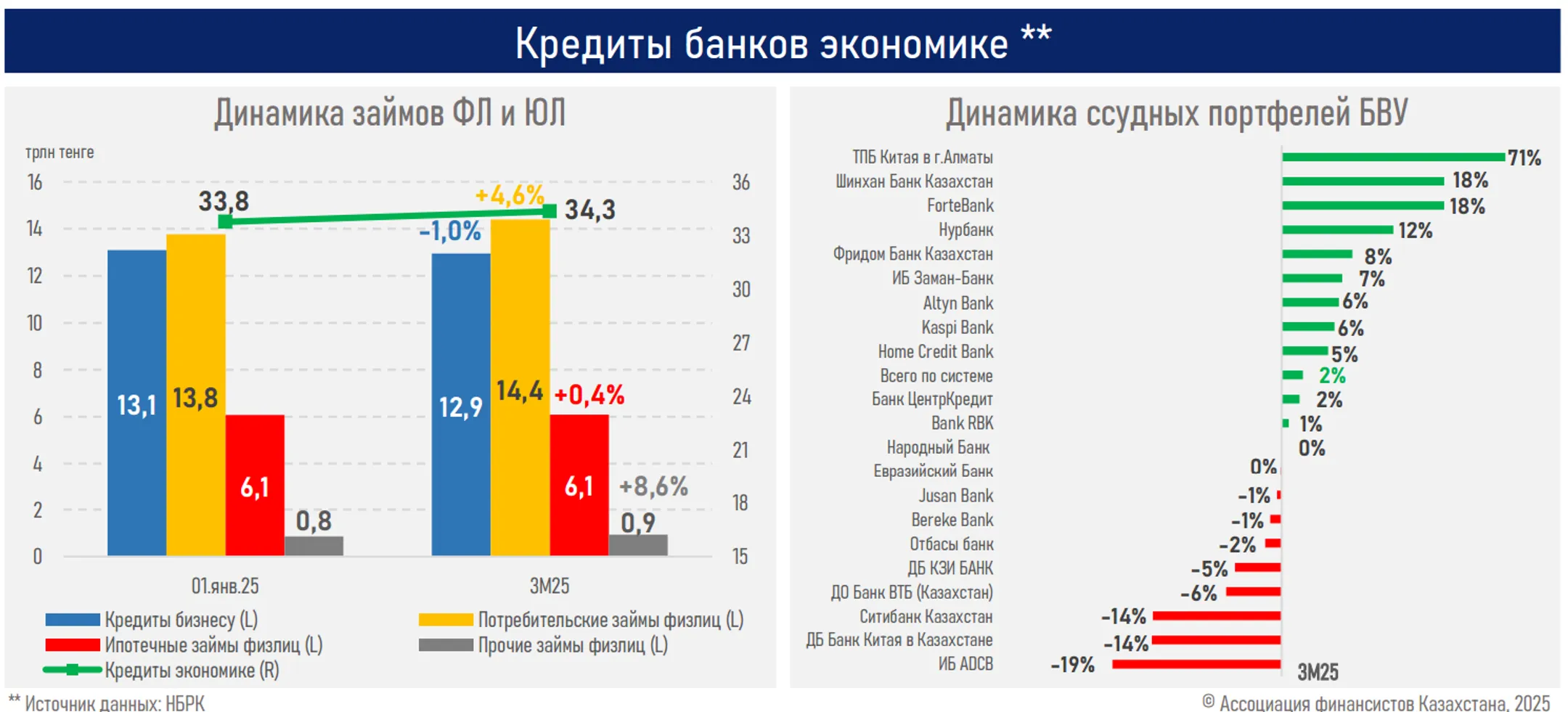 Изображение Kapital.kz