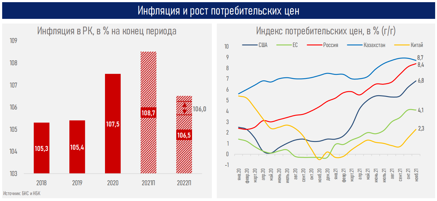 Центробанки ищут «оптимальную температуру» экономики  1112010 - Kapital.kz 