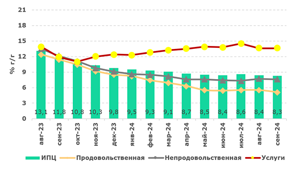 Фискальная политика вновь создает проинфляционные риски? 3394936 - Kapital.kz 