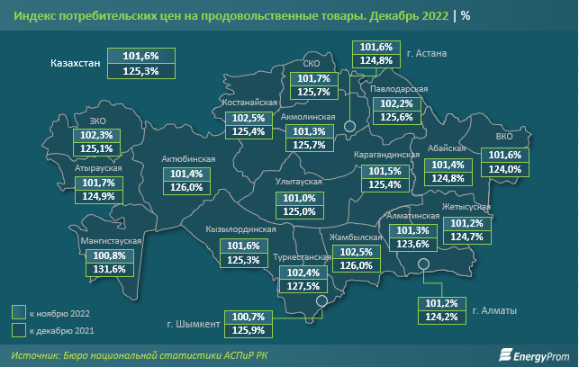 В каких регионах продовольственные товары подорожали больше всего 1827958 - Kapital.kz 