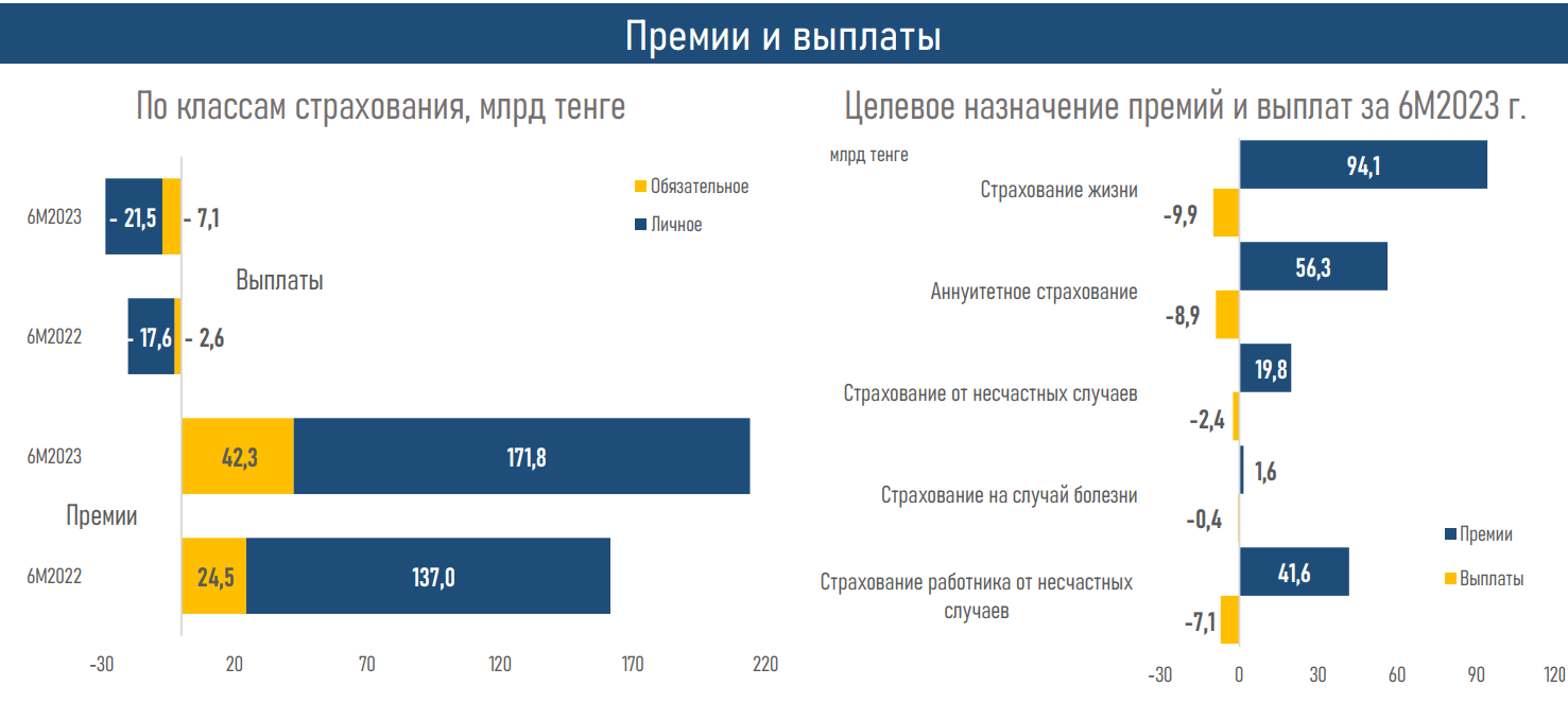 Спрос на пенсионные аннуитеты вырос на 45% - АФК 2352704 - Kapital.kz 