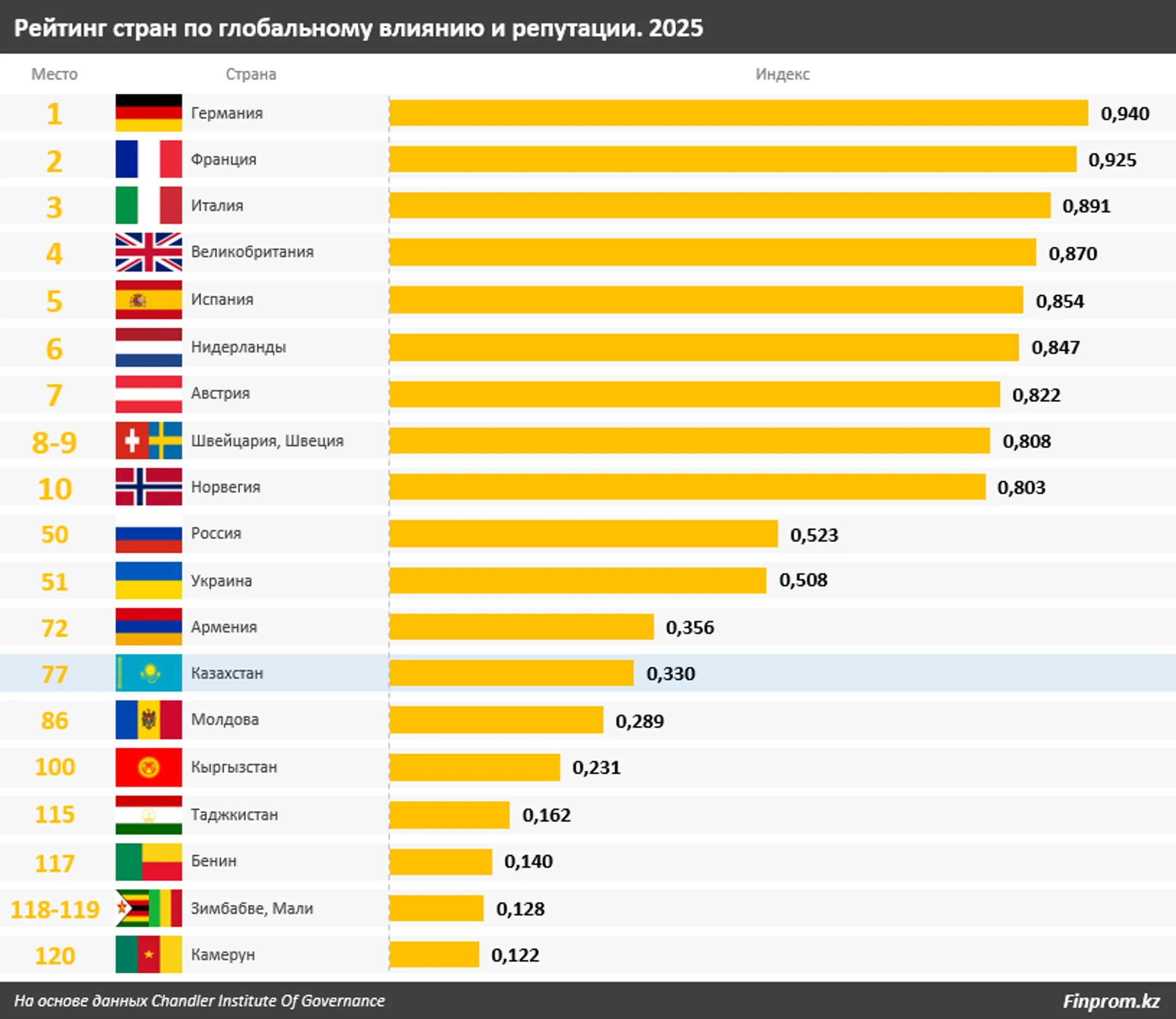 Изображение Kapital.kz