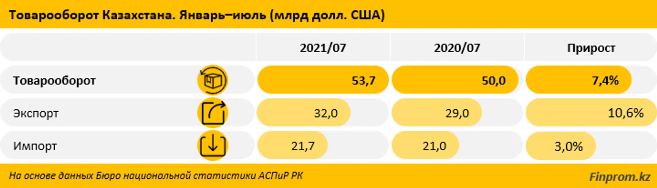 Изображение Kapital.kz