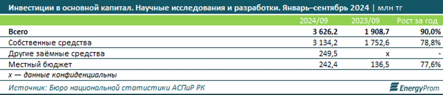 В рейтинге стран по научной продуктивности Казахстан на 73 месте из 219 - фото kapital.kz