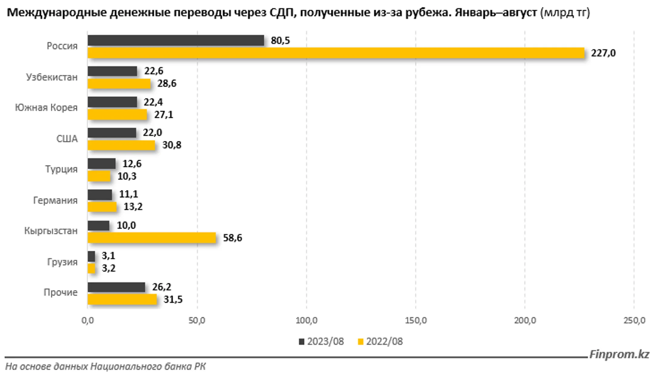 Изображение Kapital.kz