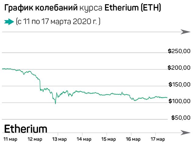 Биткоин спасет рушащийся мир. Или нет? 236304 - Kapital.kz 